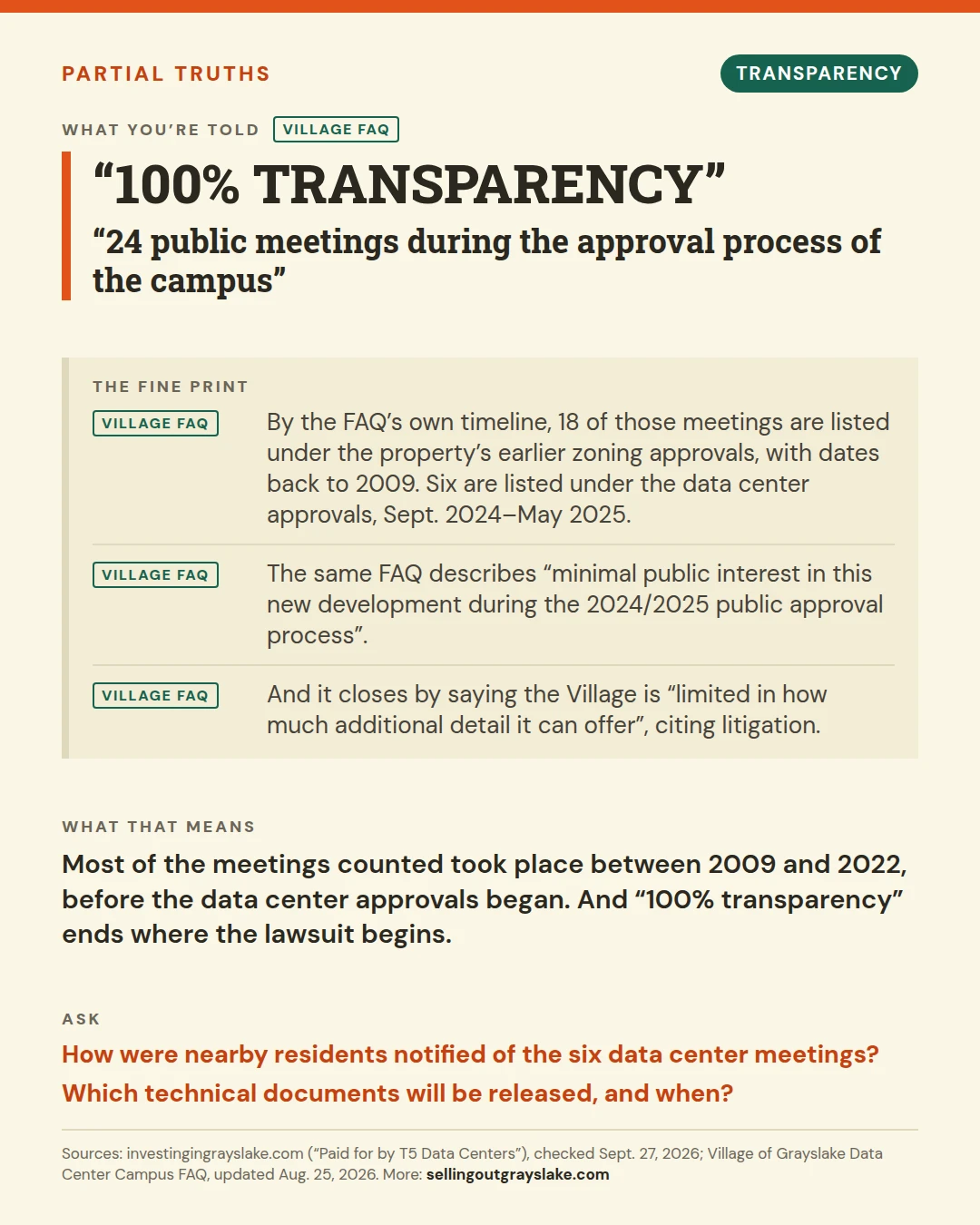 Partial truth: what the public review process actually covered, versus what T5 and the Village say about resident input.