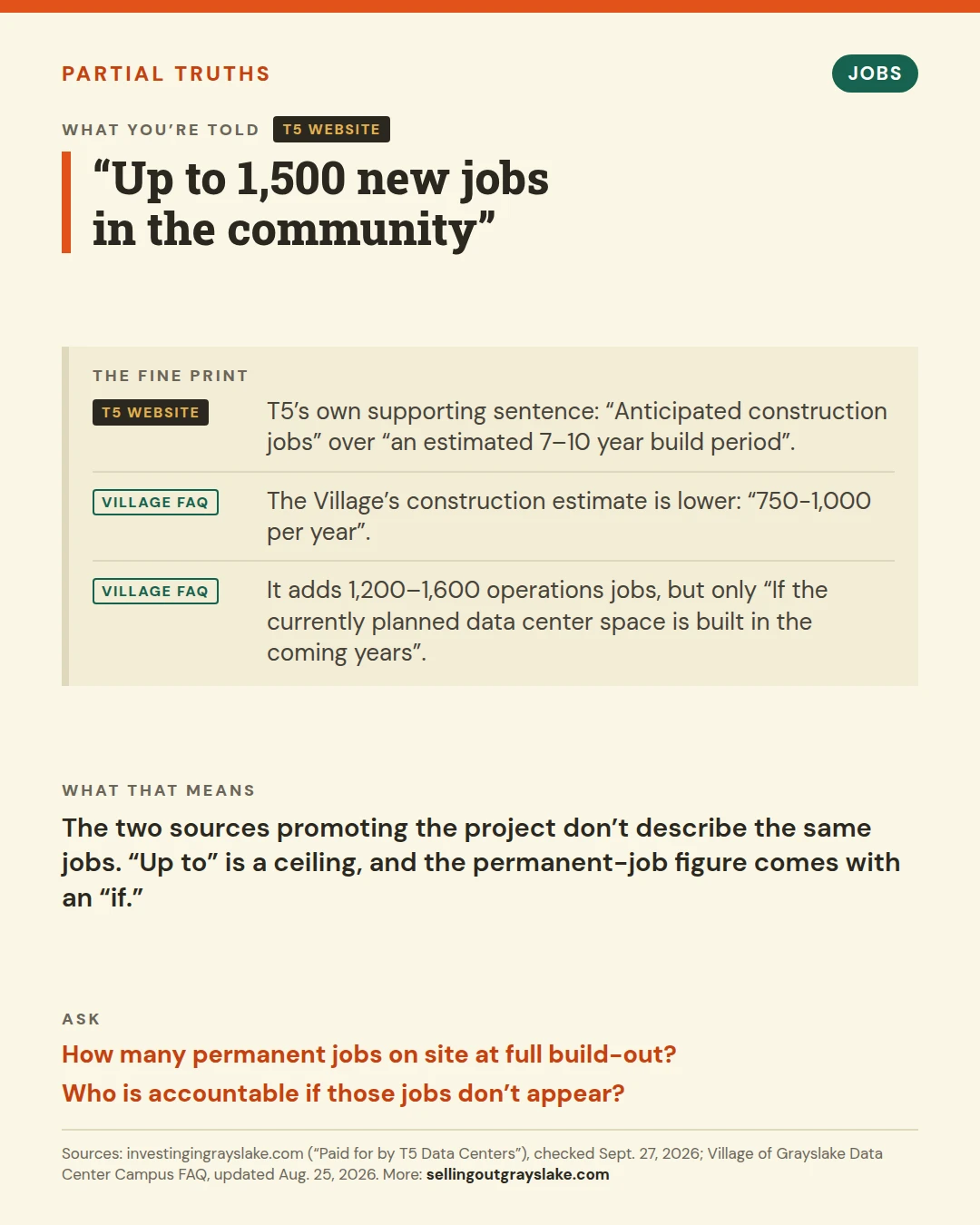 Partial truth: the jobs figure T5 and the Village cite, broken down by construction versus permanent, and local versus not.