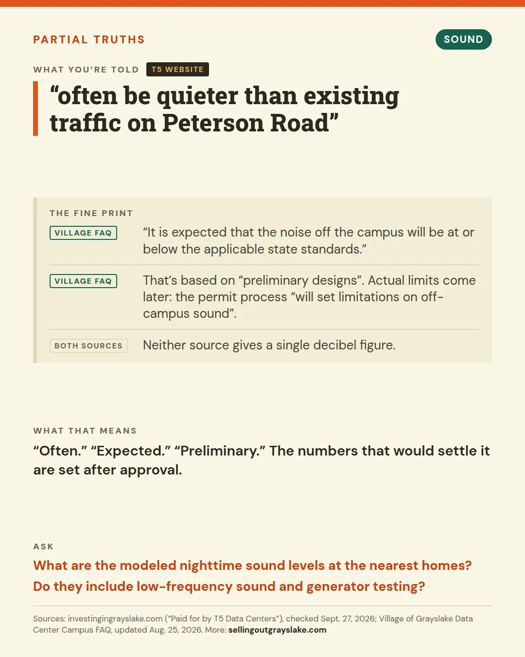 Partial truth: the noise standards T5 and the Village cite, and what those standards don&rsquo;t measure.